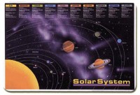 Solar System Placemat  